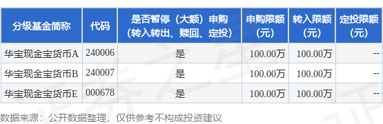 广升网 公告速递：华宝现金宝货币基金调整大额申购金额上限