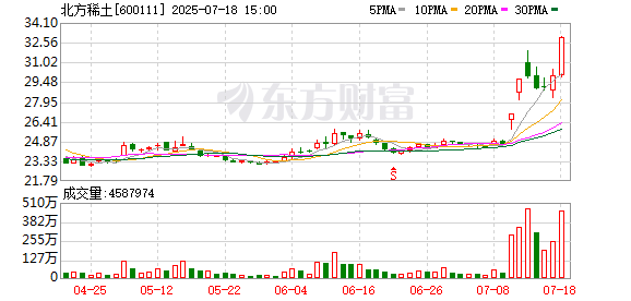 K图 600111_0