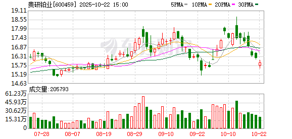 实配网配资 贵研铂业：第八届监事会第十三次会议决议公告